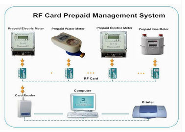 RF Card Reader / Writer Prepaid Metering System Waterproof For Outdoor