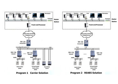 RS485 / Carrier Advanced Metering Infrastructure For Smart Electric Meter